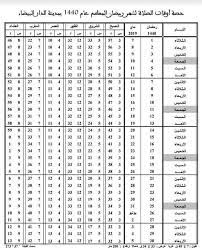 قنواتها المائية جعلتها تشبه إلى حد كبير مدينة البندقية. Ù…ÙˆØ¹Ø¯ Ø§Ù„Ø§Ø°Ø§Ù† ÙÙŠ Ø§Ù„Ù…Ø¯ÙŠÙ†Ø©