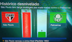 Carregar mais jogos ao vivo. Somos Sao Paulinos On Twitter Historico Entre Sao Paulo X Palmeiras Em Mata Matas Larga Vantagem Pro Spfc