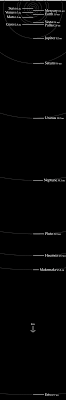 A Picture Of The Solar System With Proportional Distances