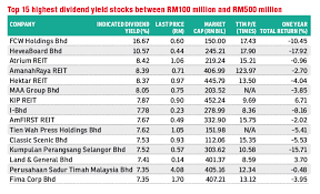 However, not all high yield dividend stocks are safe. Setting Sights On High Yield Dividend Stocks The Edge Markets