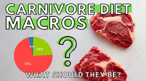 The right amount of fat for vital functions like hormone production. Carnivore Diet Macros For Weight Loss And Muscle Gain Should You Track Them Youtube