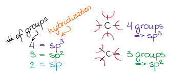 Hybridization Chemistry Lessons Organic Chemistry Chemistry