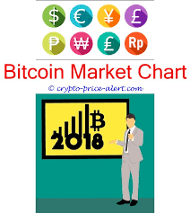 Noelle acheson highlights that crypto markets can't keep them open. Investing In Cryptocurrency For Dummies Bitcoin Bitcoin Price Bitcoin Value