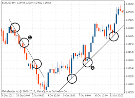 trend lines tradimo