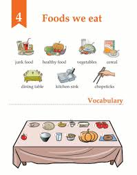 English Lesson Grade 3 Foods We Eat English Lessons English Teaching Materials English Vocabulary