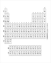 19 Electronegativity Chart Templates Free Sample Example