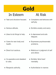 Pin On Personality True Colors