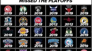 After six months and 82 games each for 30 teams, the field and seeds of the 2015 nba playoffs are in place. The Last Time Every Nba Team Missed The Playoffs Fadeaway World