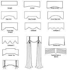 Cornice Styles Through Orange County Interior Designer Home Decor Tips Curtains Drapery Designs