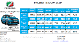 In fact, this blog has been spreading the news of the perodua mpv since on the matter of fuel consumption, i did 385km in the alza with the trip computer showing a range of 150km (two bars of petrol) when i returned the car. Perodua Alza Fuel Consumption 2018 Resepi Book H