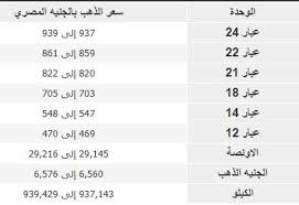 يختلف سعر الذهب في مصر بالمصنعية، من محل صاغة لآخر، وتتراوح متوسط سعر المصنعية والدمغة في محلات الصاغة بين 30 و65 جنيهًا باختلاف نوع عيار الذهب، وكذلك باختلاف محلات الصاغة ومن محافظة إلى. Ø³Ø¹Ø± Ø¬Ø±Ø§Ù… Ø§Ù„Ø°Ù‡Ø¨ Ø¹ÙŠØ§Ø± 21 ØªØ¹Ø±Ù Ø¹Ù„Ù‰ Ø£Ø³Ø¹Ø§Ø± Ø§Ù„Ø°Ù‡Ø¨ Ø§Ù„ÙŠÙˆÙ… Ø§Ù„Ø§Ø«Ù†ÙŠÙ† ÙÙŠ Ù…ØµØ± Agri2day Ø§Ø¬Ø±ÙŠ ØªÙˆØ¯Ø§ÙŠ