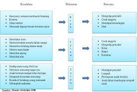 Content may be subject to copyright. Https Www Unisza Edu My Icic Images Fullpaper 72 Yendo Afganieusoff Pdf