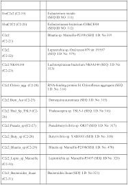 Wo2019148206a1 Crispr Effector System Based Diagnostics Google Patents