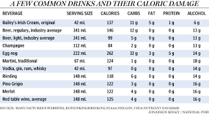 diabetic diet calorie counter chart beverage calories chart