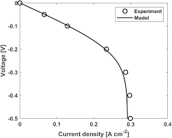 The actual amount the borrower pays is determined by the amount of the loan, which is called the principal. Unravelling The Contribution Of Kinetics And Mass Transport Phenomena To Impedance Spectra In Vanadium Redox Flow Batteries Development And Validation Of A 1d Physics Based Analytical Model Iopscience