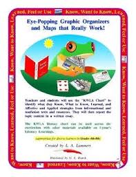 Across The Curriculum Informational Text 4th 8th Grade Kwla