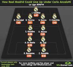 Carlo ancelotti was welcomed back as real madrid boss and insisted gareth bale can also return as a major hit. Team Focus How Might Real Madrid Line Up Under Carlo Ancelotti
