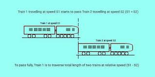 Two Trains Passing Each Other Starts Basic Concepts Basic Math Math Notes