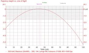 Lehigh Defense Maximum Expansion 194gr Coal 2 180 Or 2 220