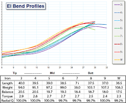 Aerotech Steelfiber Players Spec Iron Golf Shaft Review