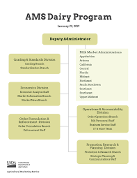 Dairy Program Agricultural Marketing Service