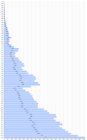 1163, modena, italy, companies' register of modena, vat and tax number 00159560366 and share capital of euro 20,260,000 Ferrari Wikipedia