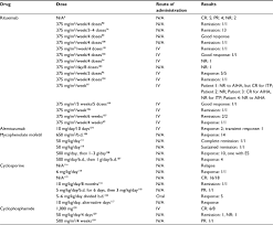 Evans Syndrome Clinical Perspectives Biological Insights And Treatme Jbm