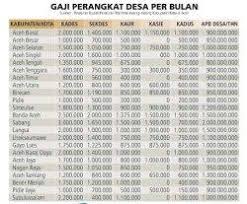 Dinas pendidikan, pemuda dan olahraga. Gaji Keuchik Rp 2 4 Juta Serambi Indonesia