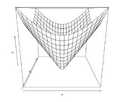 R 3d Plot With Examples