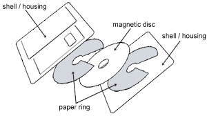 Image result for floppy disk