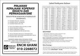 Maknanya, dengan pinjaman perumahan lppsa, kakitangan kerajaan tidak perlu membayar kadar faedah setiap bulan mengikut peratus (%) projek siap dibina, seperti pinjaman perumahan biasa. Pinjaman Kerajaan Koperasi Swasta Emi Resources Klang Facebook