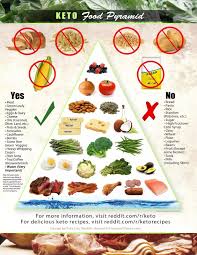 Pin On Recipes Low Carb