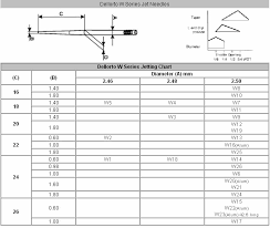 how to read and tune a dellorto 21mm phbg carburetor