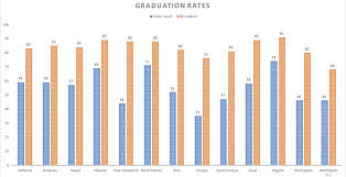 Essa Says State Report Cards Must Track How Many Students In