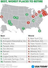 If You Re About To Retire These Are The 10 Best Cities To Do It In According To Bankrate Com Sorry Ne Best Places To Retire Retirement Locations Retirement