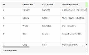 a vue component to create tables with vertical and