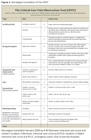 Image result for Chest Pain Observation Unit