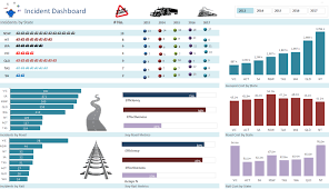 It has a map feature which displays the region in focus. Excel Dashboard Examples And Template Files Excel Dashboards Vba