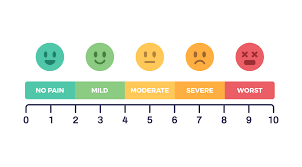 Image result for Pain Scale