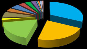 Welcome to your solid waste management department. Developing Integrated Solid Waste Management Framework And Strategies For Malaysian Higher Education Institutions Kam Hui Wen Pdf Free Download