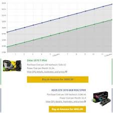 Whats Best For Mining Gtx 1070 Or Gtx 1070 Ti Mining