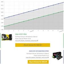 whats best for mining gtx 1070 or gtx 1070 ti mining