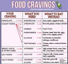 17 Best Food Craving Chart Images In 2019 Cravings Chart