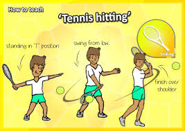 How To Teach The Striking Skills Key Cues For Hitting A Ball With A Racquet Stick Or Bat Tennis Lessons For Kids Soccer Lessons Tennis Lessons