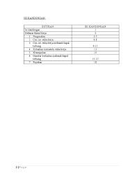 Tugasnya akuntan harus mematuhi standar akuntansi dan auditing yang. Etika Profesion Pekerja Docx