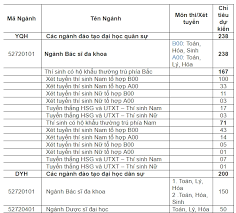 Đọc báo tin tức online việt nam & thế giới nóng nhất trong ngày về thể thao, thời sự, pháp luật, kinh doanh Chá» Tieu 2018 Va Äiá»m Chuáº©n 3 NÄm Gáº§n Nháº¥t Cá»§a Há»c Viá»n Quan Y Viá»t Nam Má»i