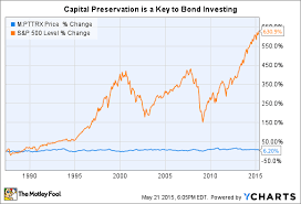 pimco funds are they right for you the motley fool