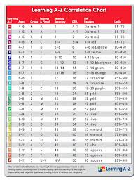 35 Scientific Elementary Reading Levels Chart