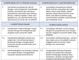 Apakah kompetensi bahasa inggris sd/mi? Kd Bahasa Inggris Kelas 4 Sd Kurikulum 2013 Masnurul