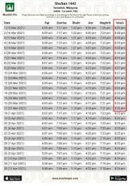 Waktu solat islam yang paling tepat di negeri pahang, pahang malaysia waktu fajar hari ini 05:36 am, waktu zohor 01:10 pm, waktu asar 04:37 pm, waktu maghrib 07:20 pm & waktu isyak 08:35 pm. Jabatan Mufti Umum Tambahan Empat Minit Waktu Solat Isyak Di Seluruh Negeri Pahang